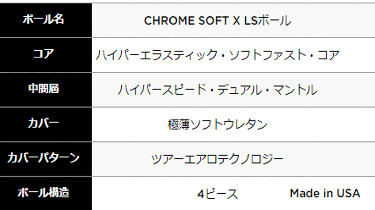 新品■キャロウェイ■2022.3■CHROME SOFT X LS■ホワイト■１ダース■スピンを抑えて 攻めのボールスピード■正規品_画像6