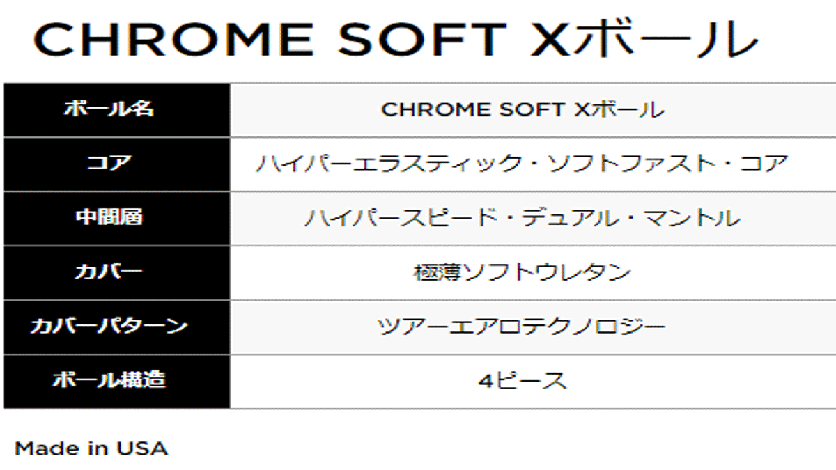 新品■キャロウェイ■2022.3■CHROME SOFT X■クロームソフト X■ホワイト■３ダース■風に負けない強弾道へ■正規品■_画像7