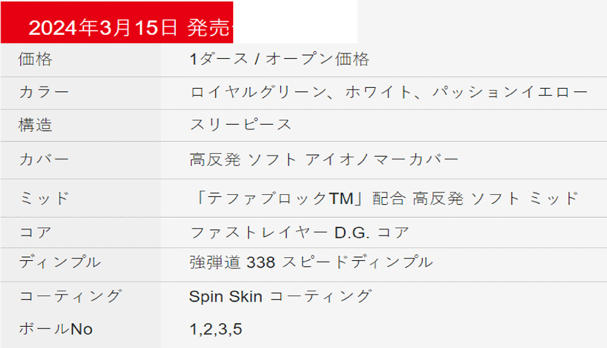 新品■ダンロップ■2024.3■スリクソン■TRI-STAR5■ロイヤルグリーン■２ダース■打感をソフト化 + アプローチスピン量UP■正規品_画像6