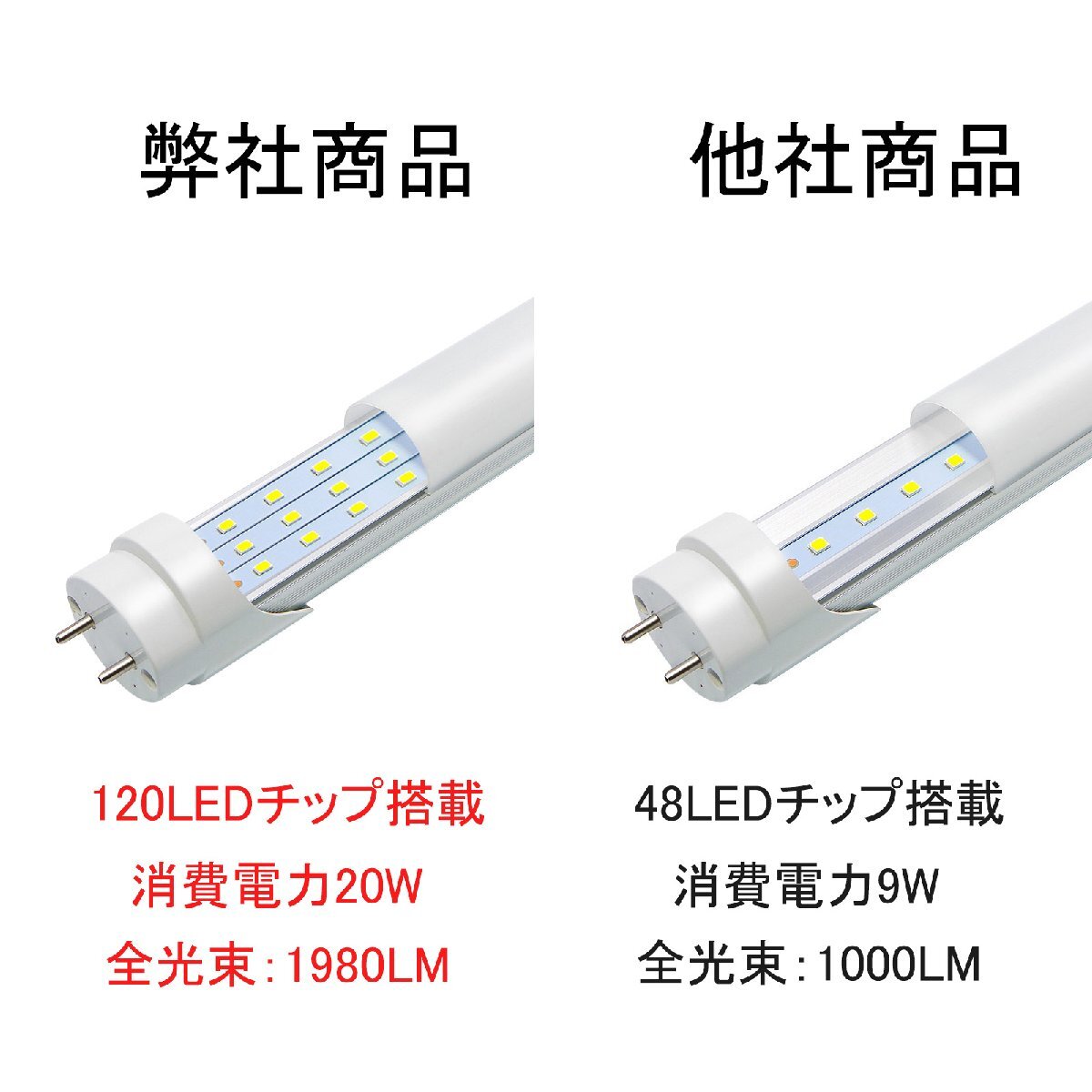  modified superior article LED fluorescent lamp 20W shape 58-60cm straight pipe aluminium heat sink daytime light daytime white straight pipe LED lamp LED fluorescent lamp 2 pcs set 