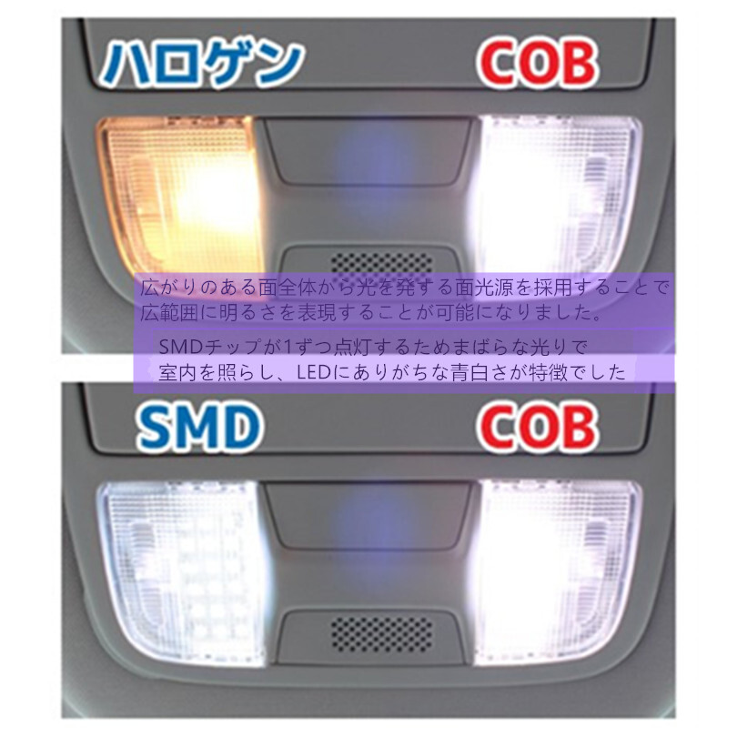 led　T10 ルームランプ　31mm/33mm 　１個入り　室内灯　ホワイト　COB面発光　6500ｋ　　ルーム球_画像2