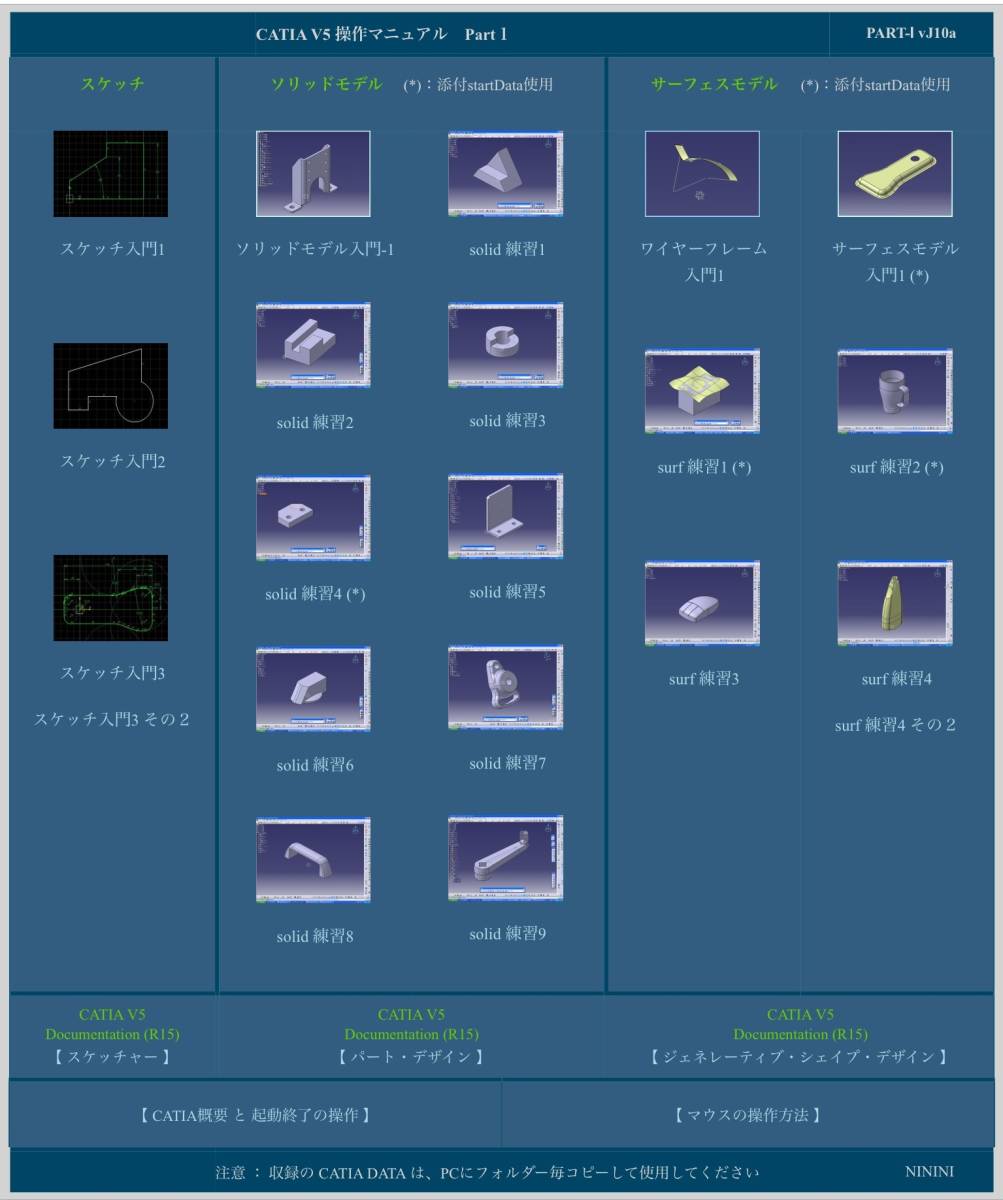 CATIA V5 操作マニュアル１【データを送付】（◆スケッチ◆ソリッドモデル◆サーフェスモデル）_操作マニュアル１(Part1) メニュー