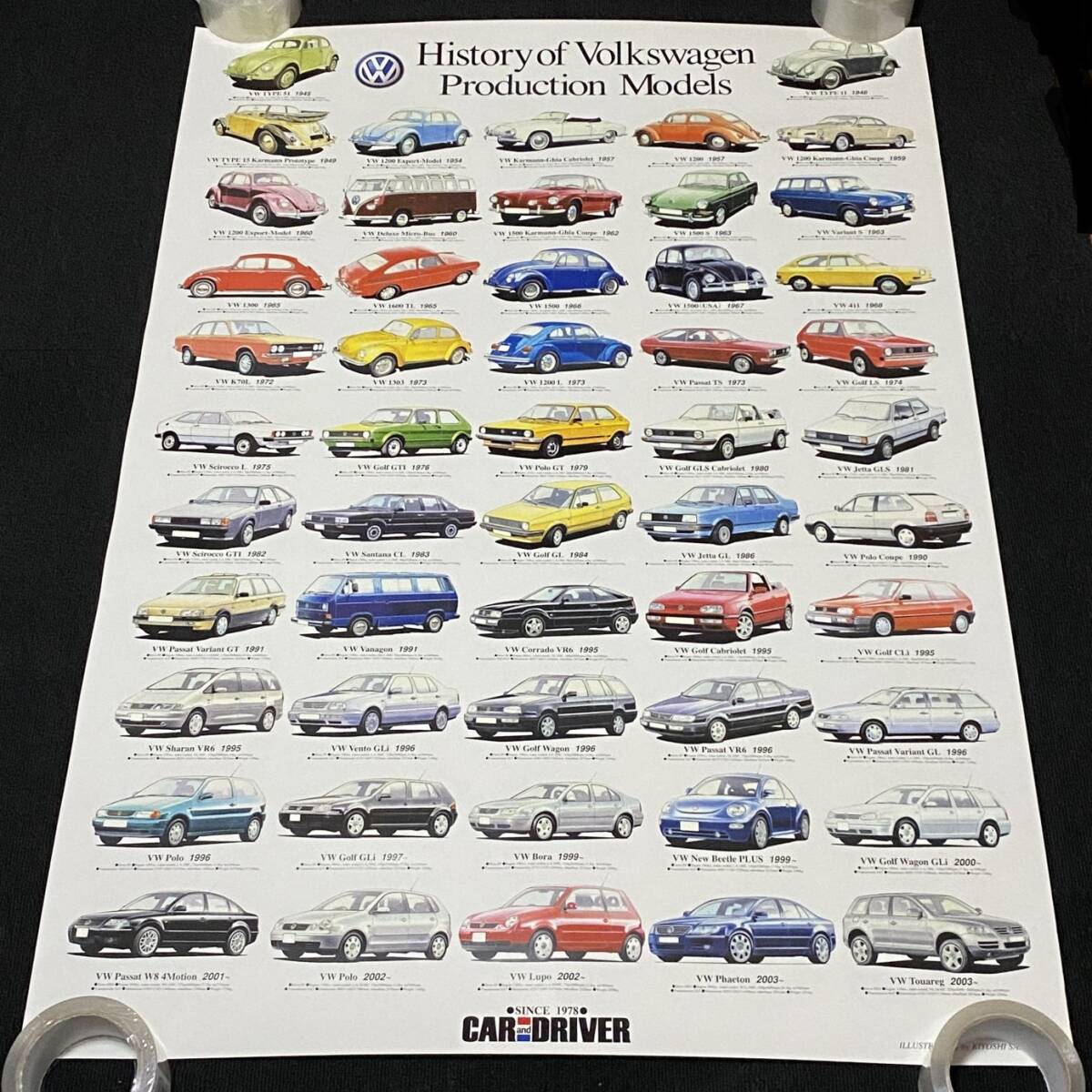 z343/ History of Volkswagen Production Models ポスター / ヒストリー・オブ・フォルクスワーゲン / B1サイズ_画像1