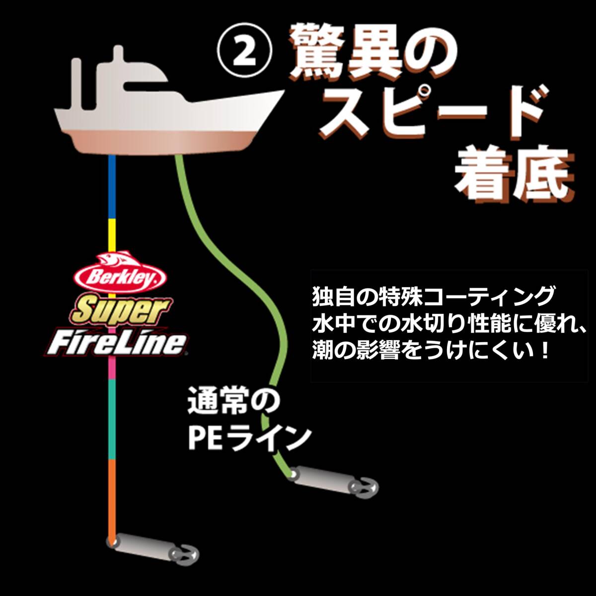 Berkley (バークレー) スーパーファイヤーライン 1.2号/20lb Berkley (バークレー) スーパーファイヤーライン 1.2号/20lb