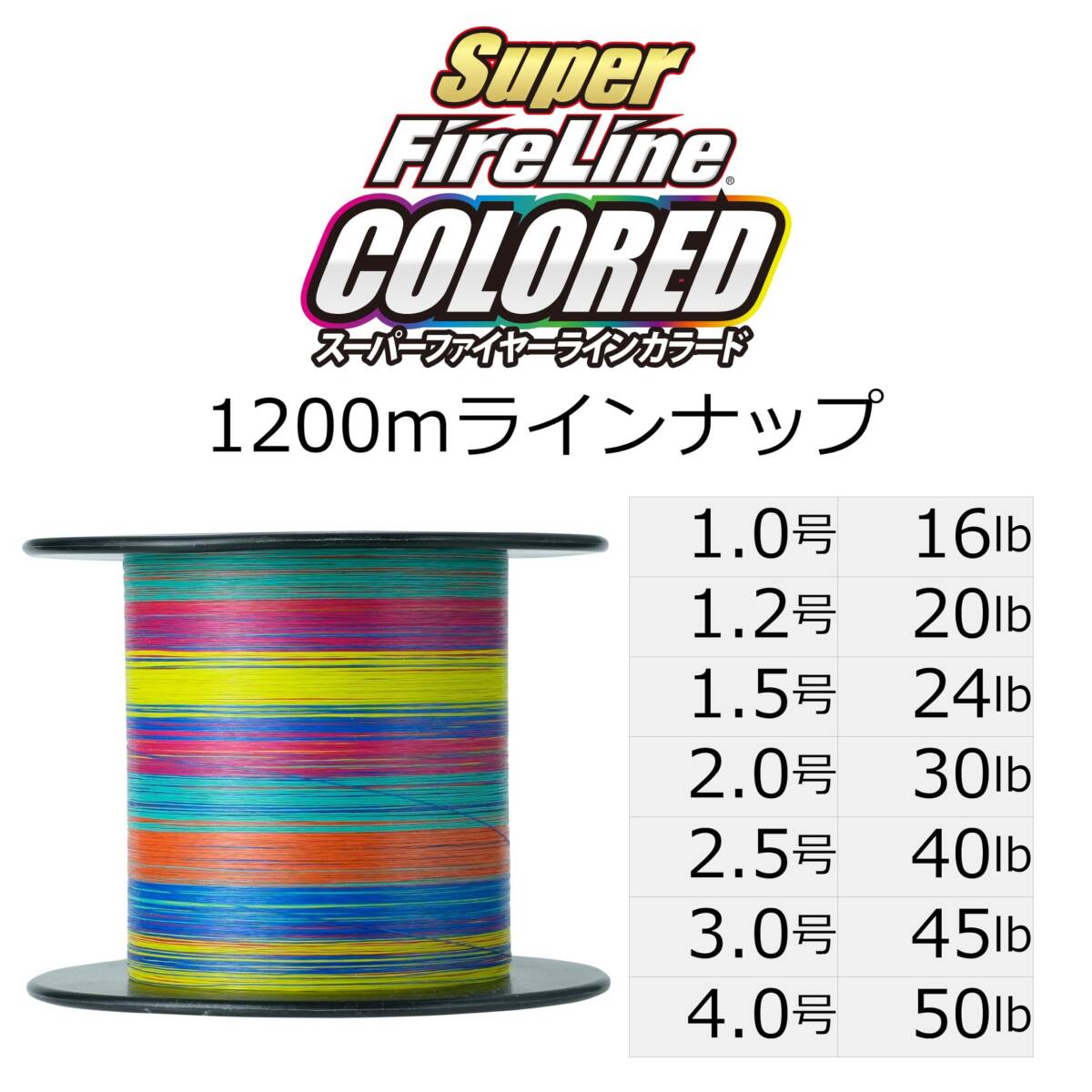 Berkley (バークレー) スーパーファイヤーライン 1.2号/20lb Berkley (バークレー) スーパーファイヤーライン 1.2号/20lb