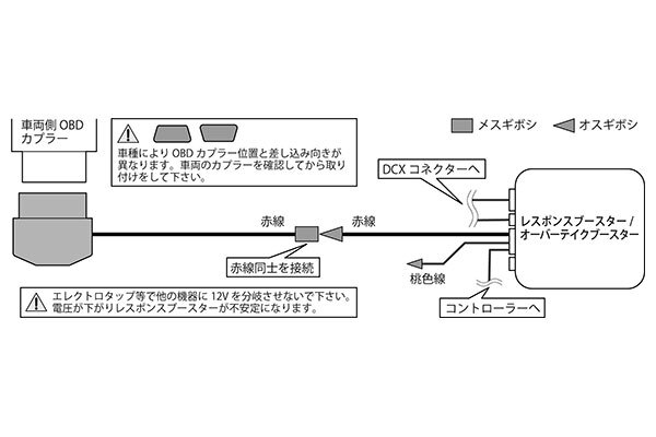 siecle シエクル OBD電源カプラー FAOBD_画像3