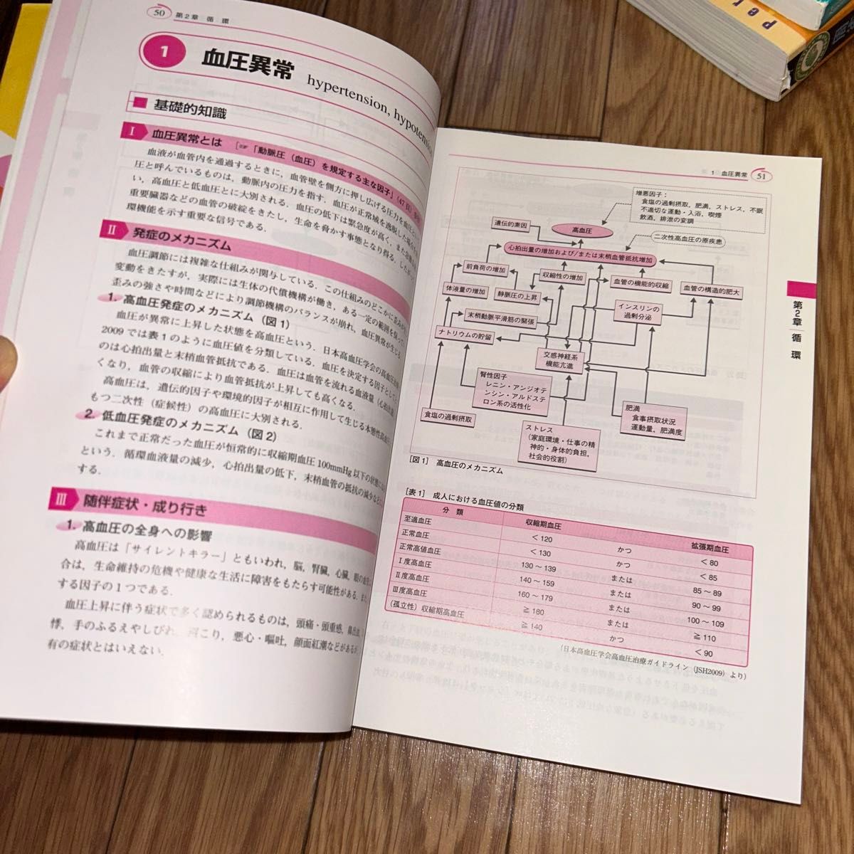 根拠がわかる症状別看護過程　改訂第2版