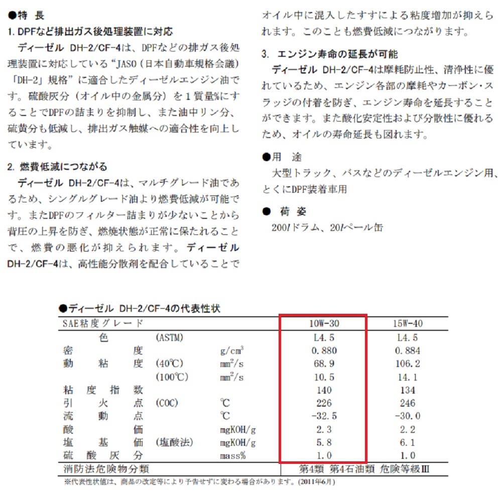 ☆送料・税込８，３８０円☆　エネオス ディーゼルＤＨ－２/ＣＦ－４　 １０Ｗ－３０　ペール （２０Ｌ）_画像3