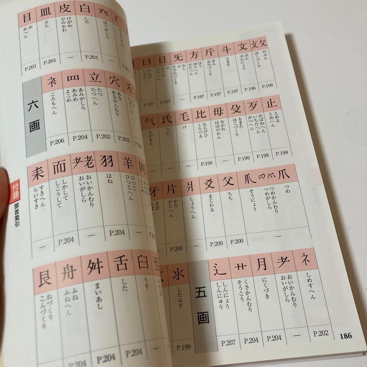  頻出度順漢字検定準１級合格！問題集　平成２６年版 漢字学習教育推進研究会／編