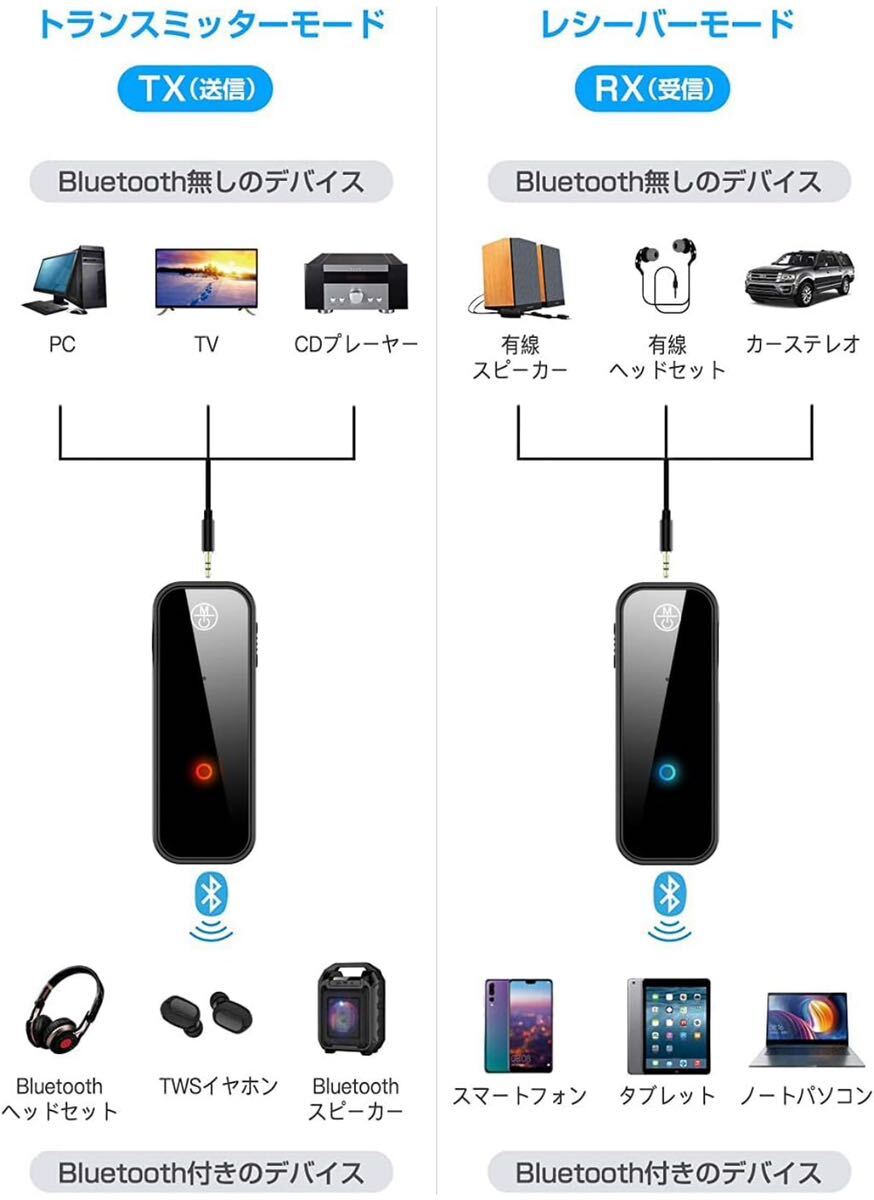 YaizK Bluetooth 5.0 トランスミッター & レシーバー ぶるーつーす 受信機+送信機 一台三役 ハンズフリー通話車用 小型 充電しながら使用可_画像3