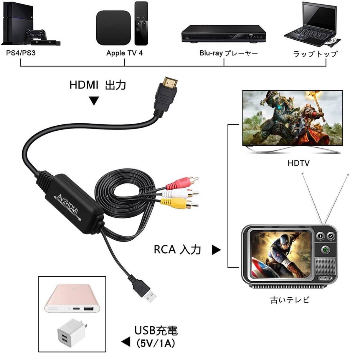 RCA to HDMI 変換ケーブル コンバーター RCA コンポジット 720P 1080P CVBS AV to HDMI 変換 （赤、白、黄） 三色コード の画像2