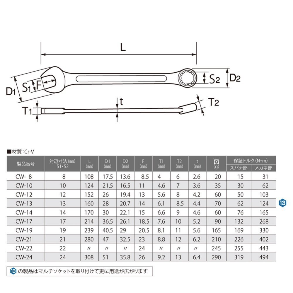 トップ工業 (TOP) コンビネーションレンチ 対辺5.5? 12角 サーフェイス 鍛造 メガネ部15°スパナ CW-5.5 燕三条_画像3