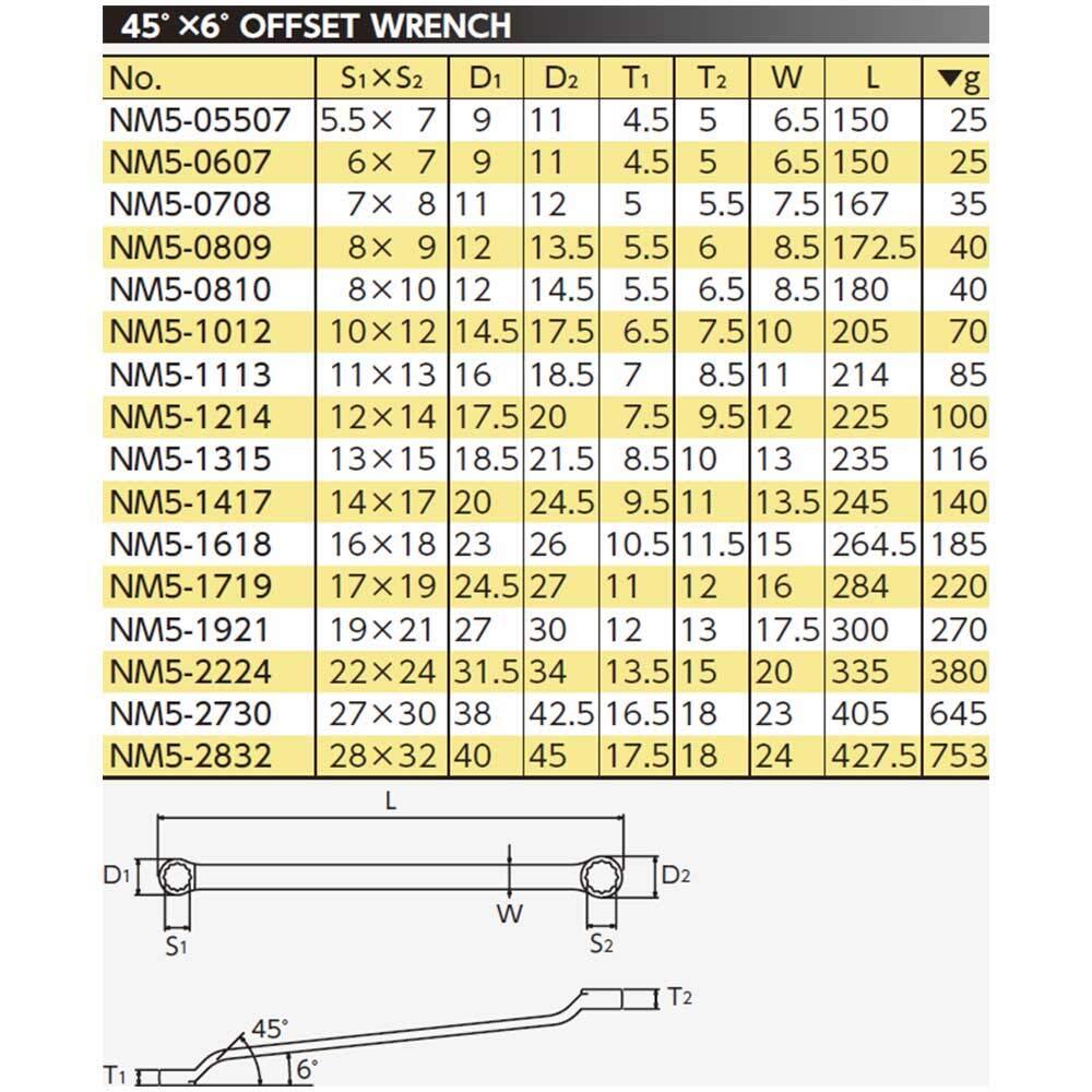 京都機械工具(KTC) ネプロス 45度メガネレンチ NM5-1417_画像2