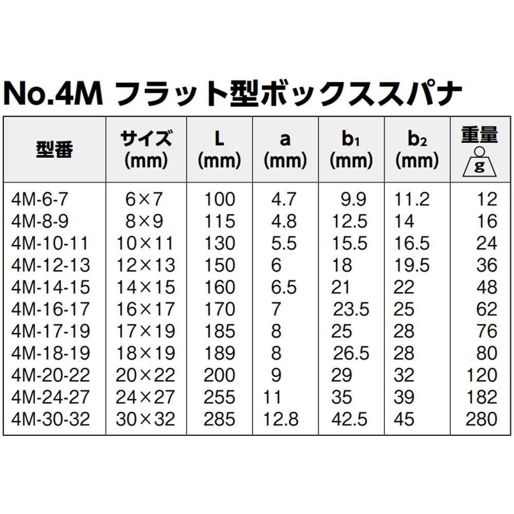 BAHCO(バーコ) フラット型ボックススパナ 4M-16-17_画像2