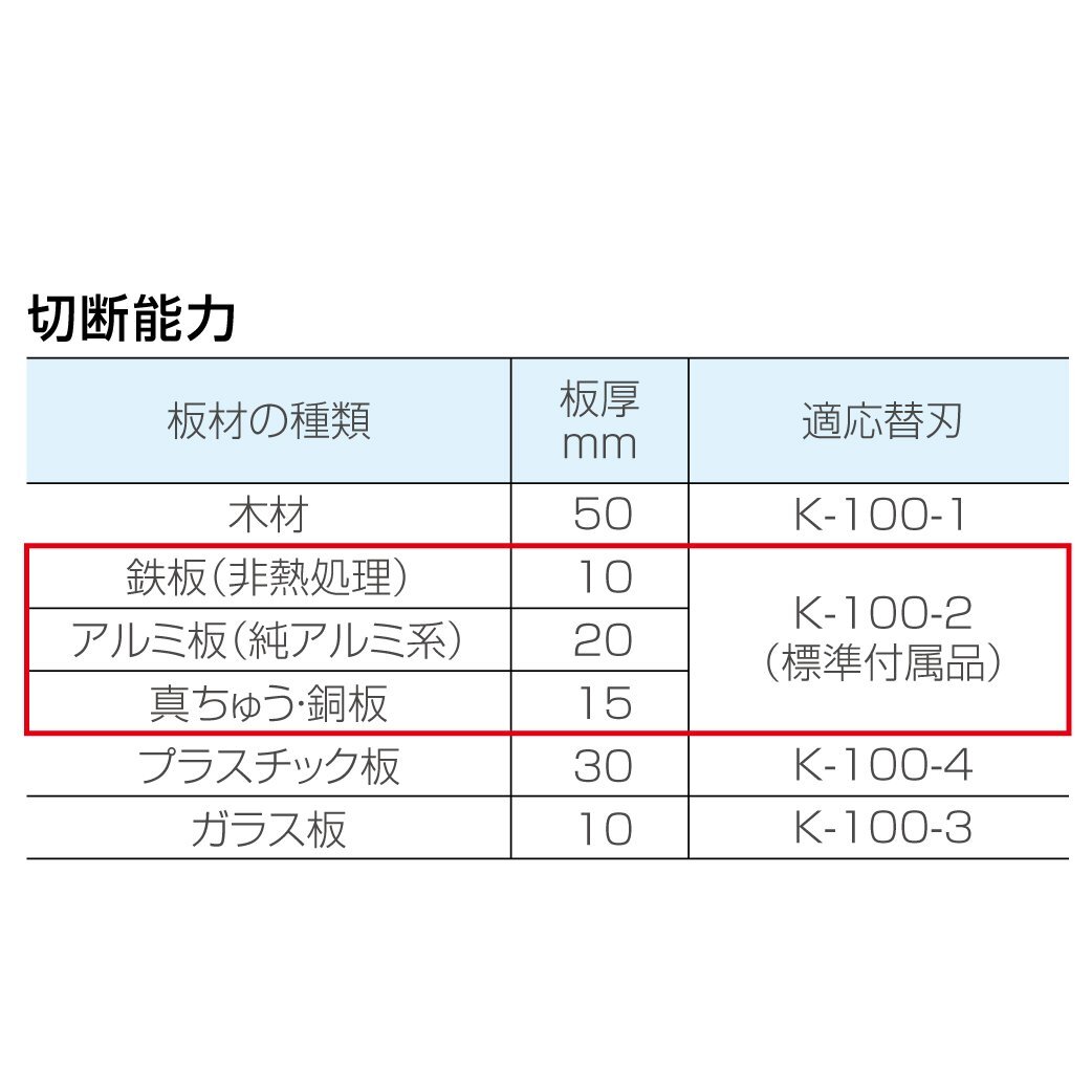 ホーザン(HOZAN) 替刃 能力:非熱処理鉄板10mm、アルミ板20mm、真ちゅう・鋼板15mm以下 K-100用 K-100-2_画像3