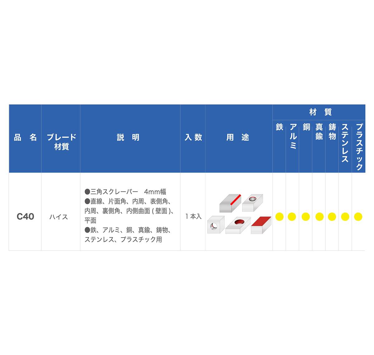 面取りバリ取り工具 エルゴバー ブレード C40 / Cホルダー用/三角スクレーパー 4ｍｍ幅 /直線 片面角 内周 表側角 内周 裏側角_画像4