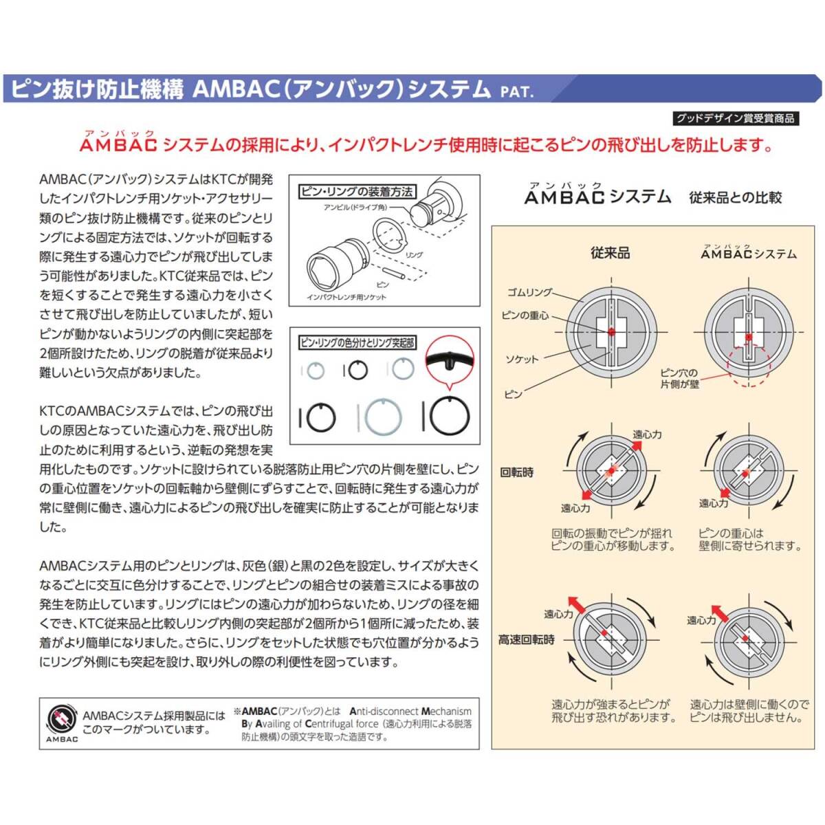 京都機械工具(KTC) 12.7mm (1/2インチ) インパクトレンチ ソケット (セミディープ薄肉) BP4M-19T_画像4