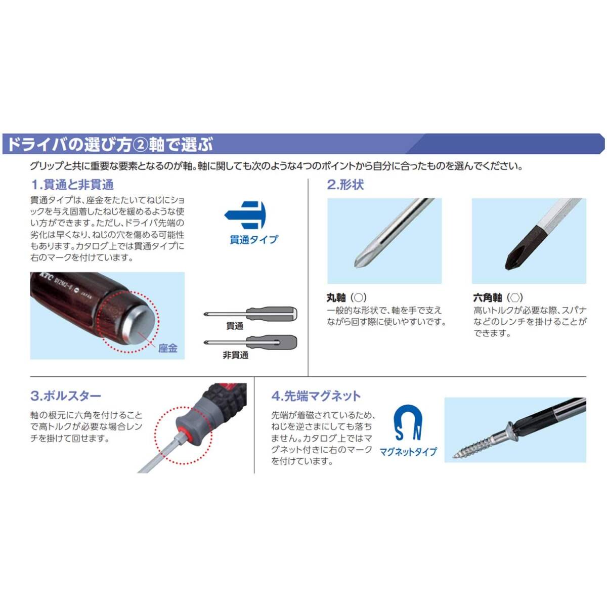 京都機械工具(KTC) ラチェットドライバー DBR16_画像7