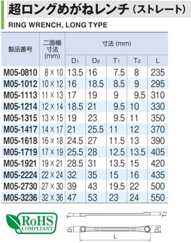 トネ(TONE) 超ロングめがねレンチ(ストレート) M05-1921 二面幅19×21mm_画像7