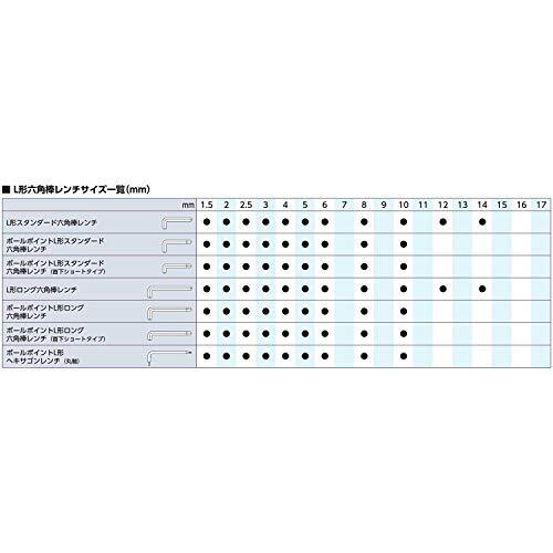 京都機械工具(KTC) ロングボールポイント ヘキサゴン ビットソケット BT2-05BPL_画像6