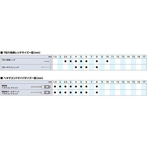 京都機械工具(KTC) ハイグレードL型 スタンダード六角棒レンチ HLD1009_画像7