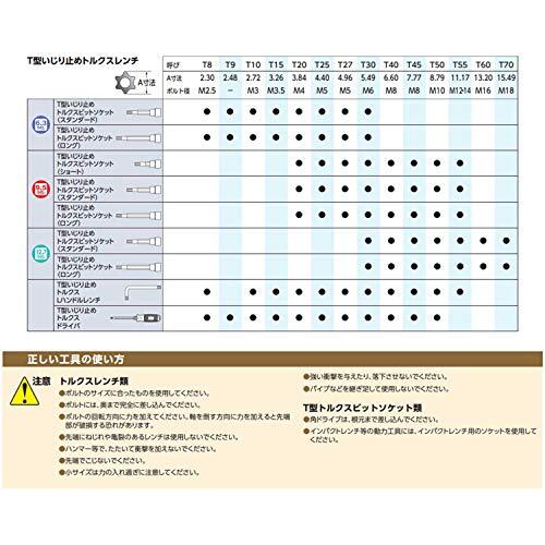 京都機械工具(KTC) トルクス ビットソケット 交換ビット T-T25L_画像6