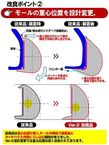 フェンダーモール オーバーフェンダー 2.5m ブラック 汎用ウレタンゴム製_画像7