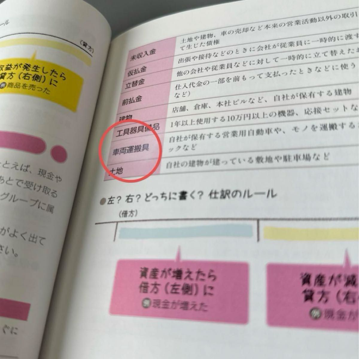 いちばんわかりやすいはじめての簿記入門 オールカラー