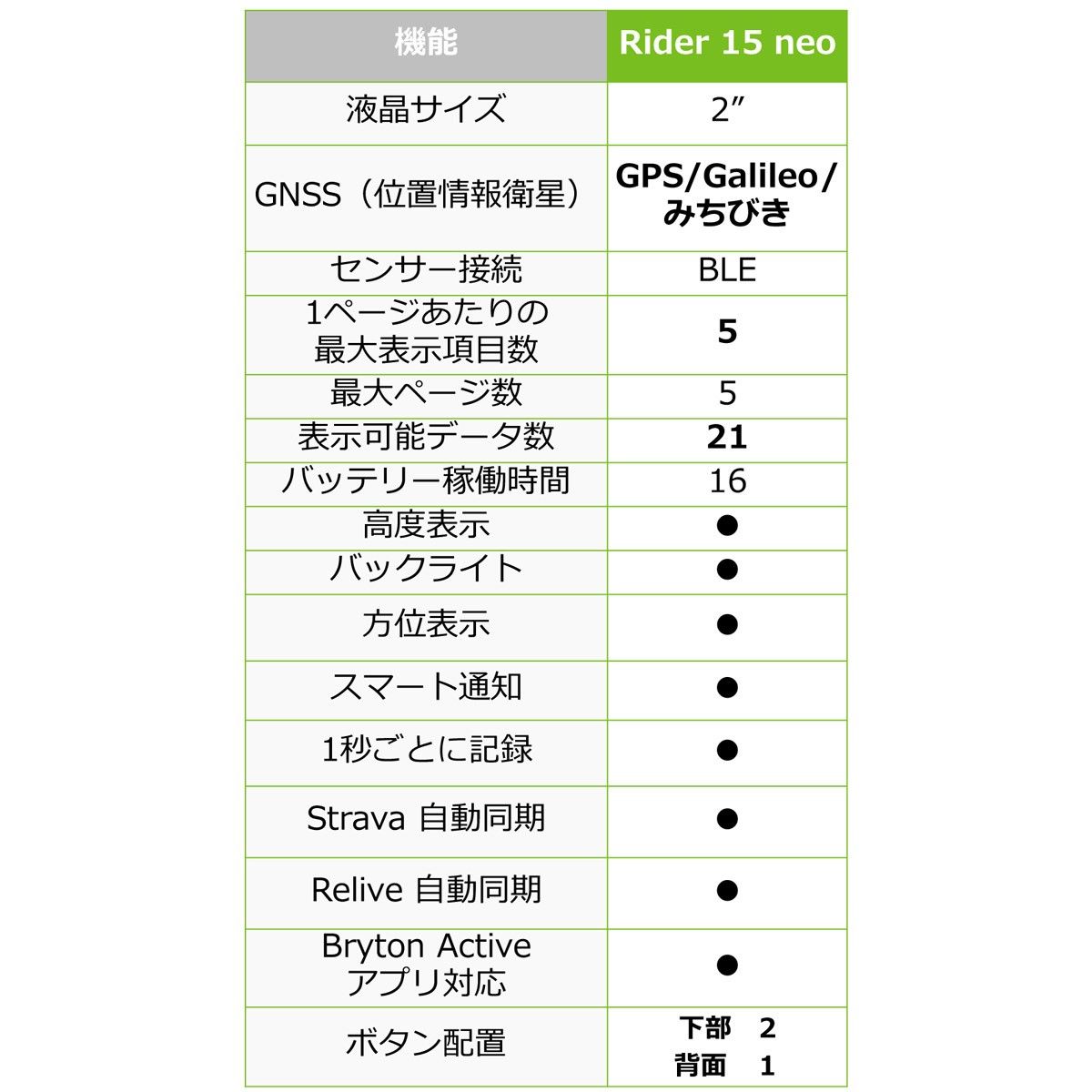 ブライトン ライダー15neoC GPSサイクルコンピューター（ケイデンスセンサー付き）【新品・未開封】