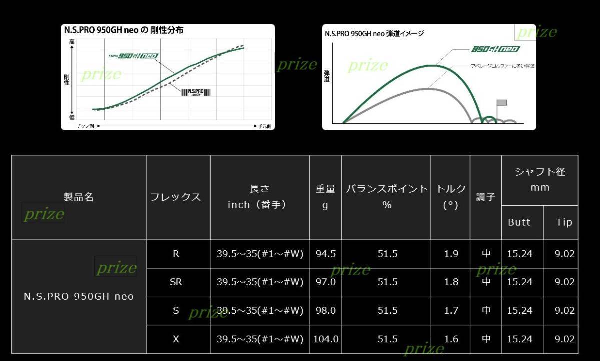新品◆日本シャフト◆N.S.PRO　950GH　NEO★ＰW◆1本硬さ（S）同梱のみ対応致します_画像4
