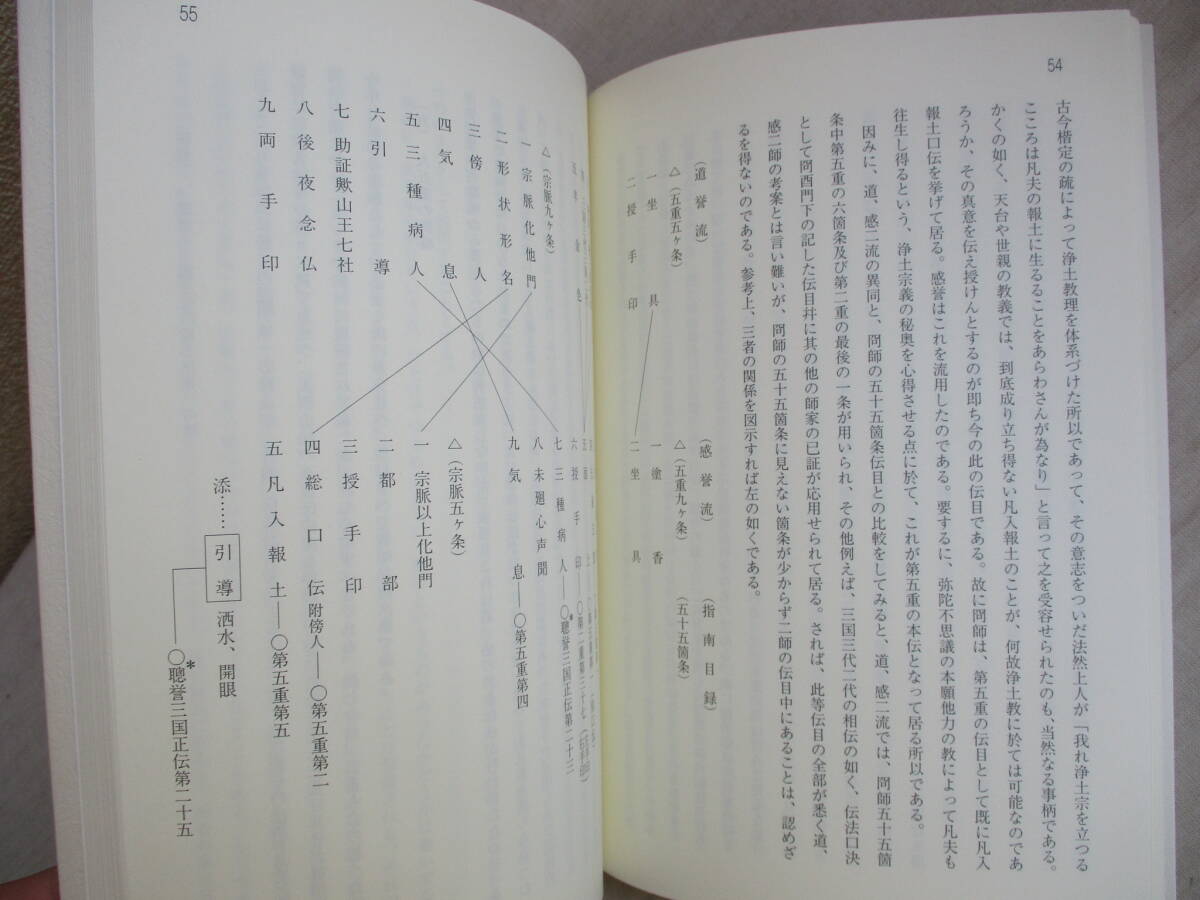 B5 非売品 五重大会観誡講録 大僧正司教勧学 林彦明 総本山 知恩院 平成21年 浄土宗 三代相承 吉水相承 五重伝法 の画像8