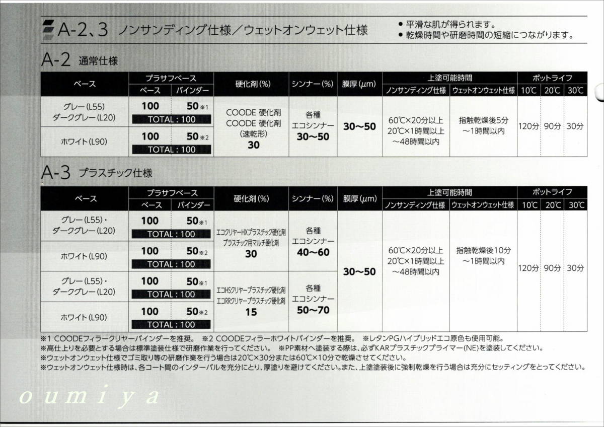 (在庫あり)関西ペイント　コーデフィラー　ダークグレー　ベース　4ｋｇ　Ｌ20　自動車　鈑金　塗装　送料無料_画像6