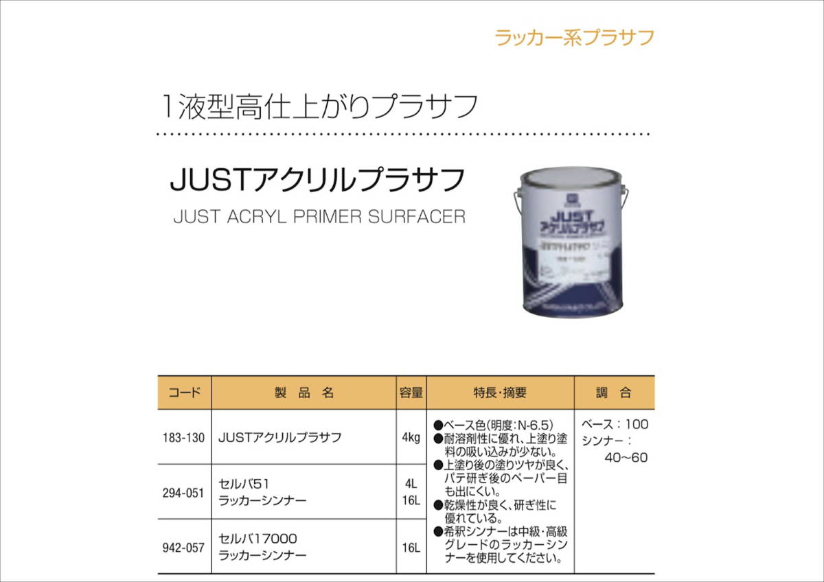 (在庫あり)関西ペイント 1液プラサフ ＪＵＳＴ アクリルプラサフ ベース 4㎏ 自動車 鈑金 塗装 送料無料の画像2