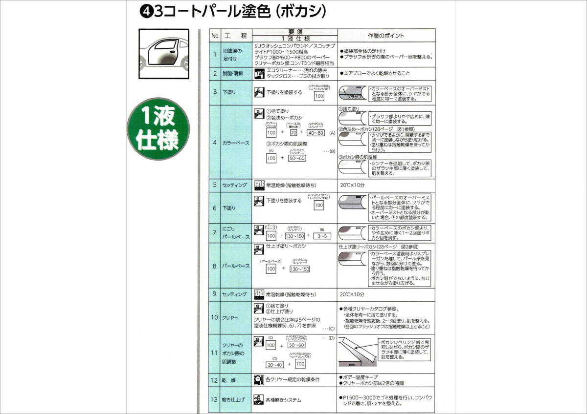 （在庫あり）ハイブリッド塗料 計量調合品 トヨタ　4X3 オレンジパールクリスタルシャイン 各500g 調色品　小分け　希釈済み　全国送料無料_画像8