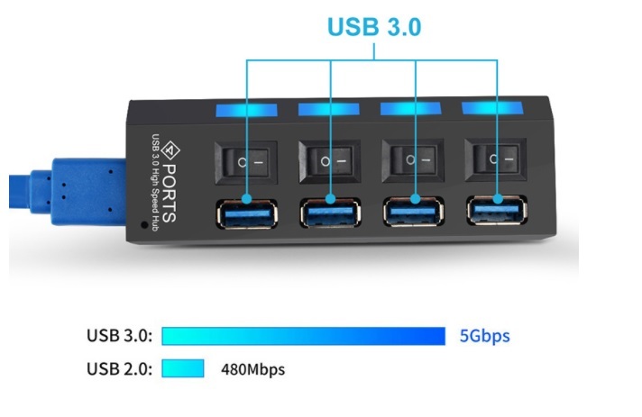 USB 3.0 ハブ 4ポート 電源付き セルフパワー 個別スイッチ usbコンセント 急速 バスパワー acアダプター_画像4