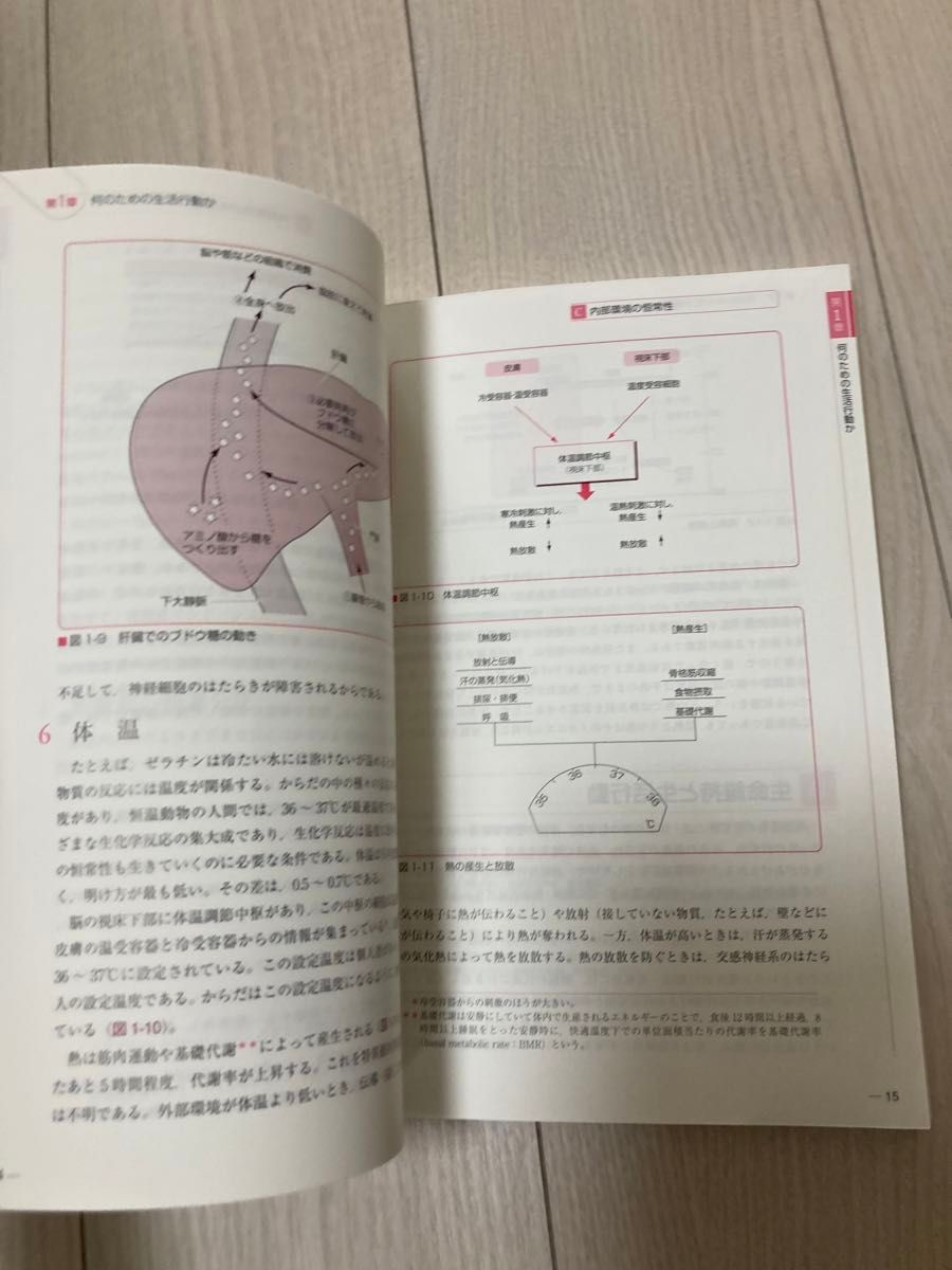 看護形態機能学 生活行動からみるからだ