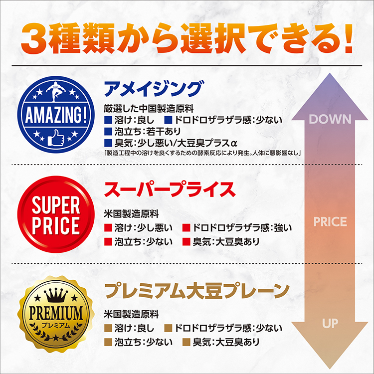 プロテイン ( 3kg ) SAVE プレミアム (←飲みやすい) 大豆プレーン ソイプロテイン 人工甘味料不使用 無添加 3kgの画像2