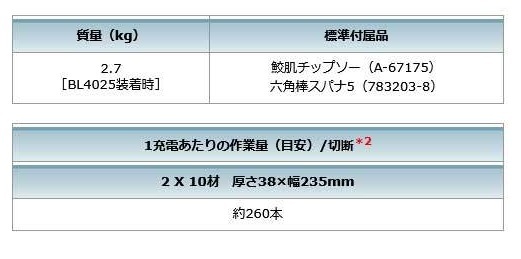 マキタ　HS008GZ　(本体のみ)(チップソー付き)　(バッテリ・充電器・ケース別売)　125mm　充電式マルノコ(無線対応)　一般ベース一体式_画像8