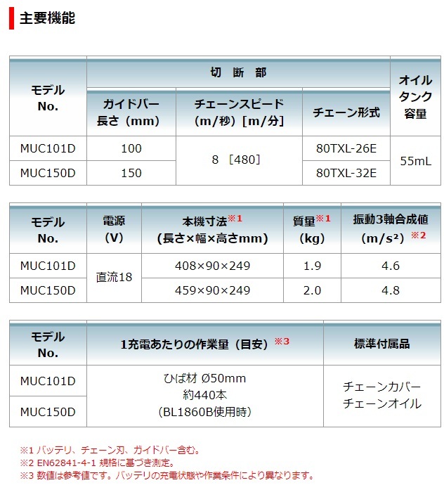 マキタ MUC150DZ (本体・チェーン刃・ガイドバー付) (バッテリ・充電器別売) 充電式ハンディソー 150mm 18V_画像7