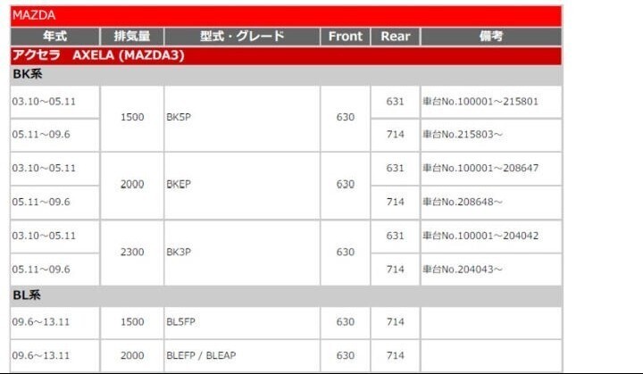 ブレーキパッド ■ アクレスーパーファイター ■ アクセラ 未使用品_画像3