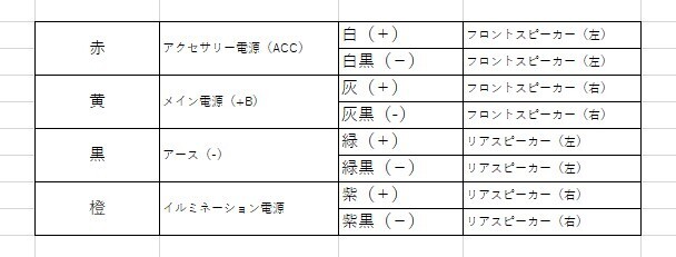 ほぼ新品の商品！三菱ローザ純正オーディオ！クラリオン製！18ピン ⇔ 14ピン 変換 ハーネス コネクター 付き！12V仕様！