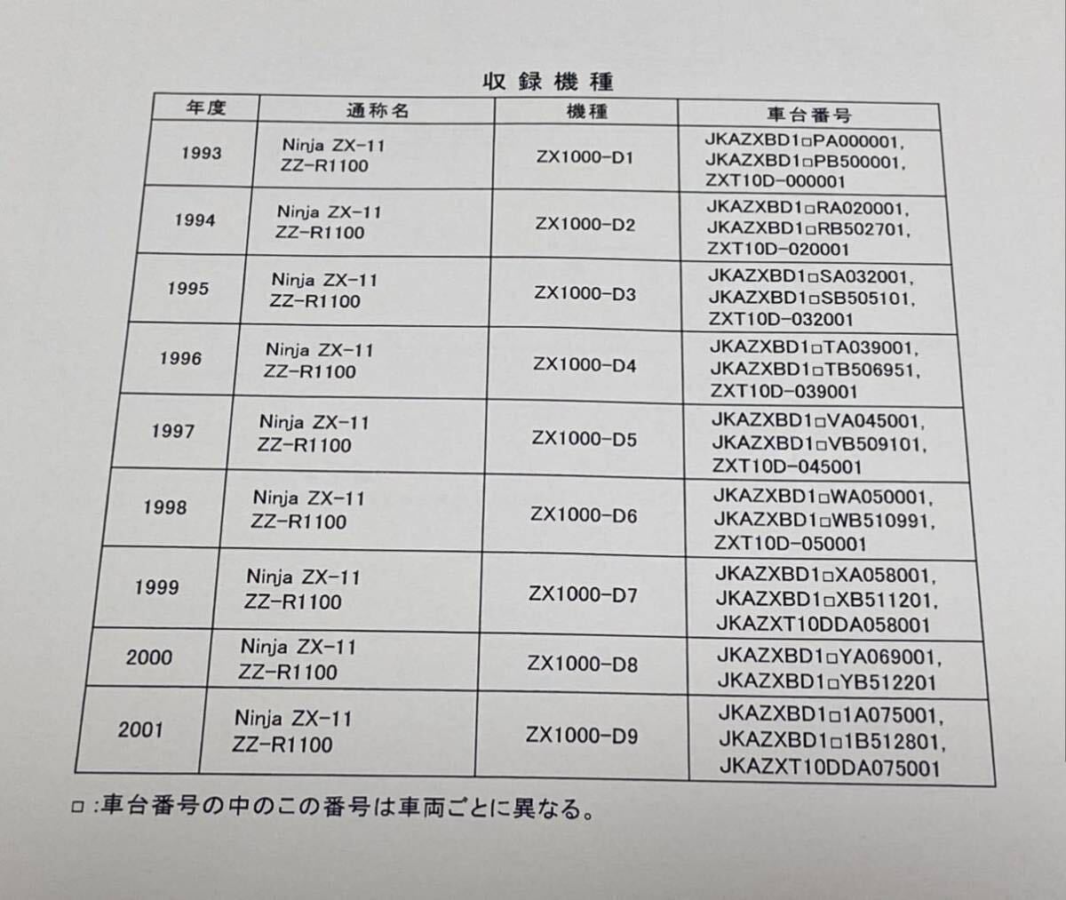 【新品】☆送料無料 ☆ZZR1100☆サービスマニュアル 整備書 ZX-11 D型 Ninja 日本語版 KAWASAKI カワサキの画像2