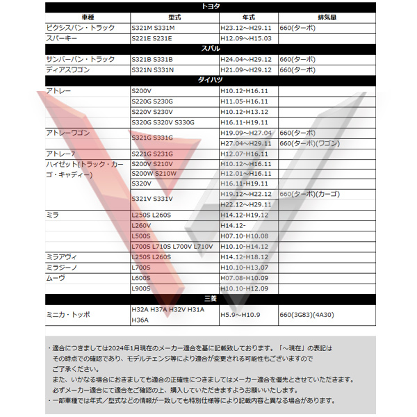 ダイハツ アトレーワゴン エアフィルター エアクリーナー S320G S330G S321G S331G H17.5-H29.11 ターボ車 WFE13S_画像7