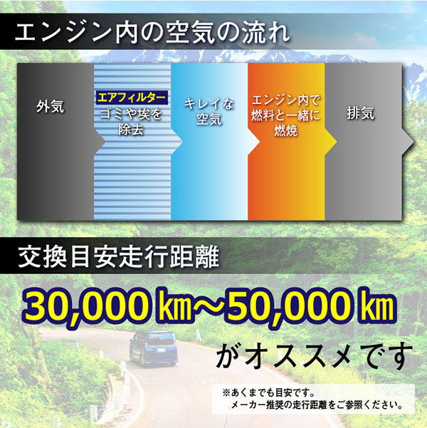 エアフィルター スバル トレジア NCP120X NCP125X NSP120X 17801-21050 1M00-23-603 17801-0D060 クリーン メンテナンス WFE1_画像4