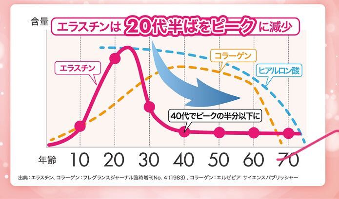 ピカ子さん シャイニングミーエラストバウンス 3箱 180粒の画像4