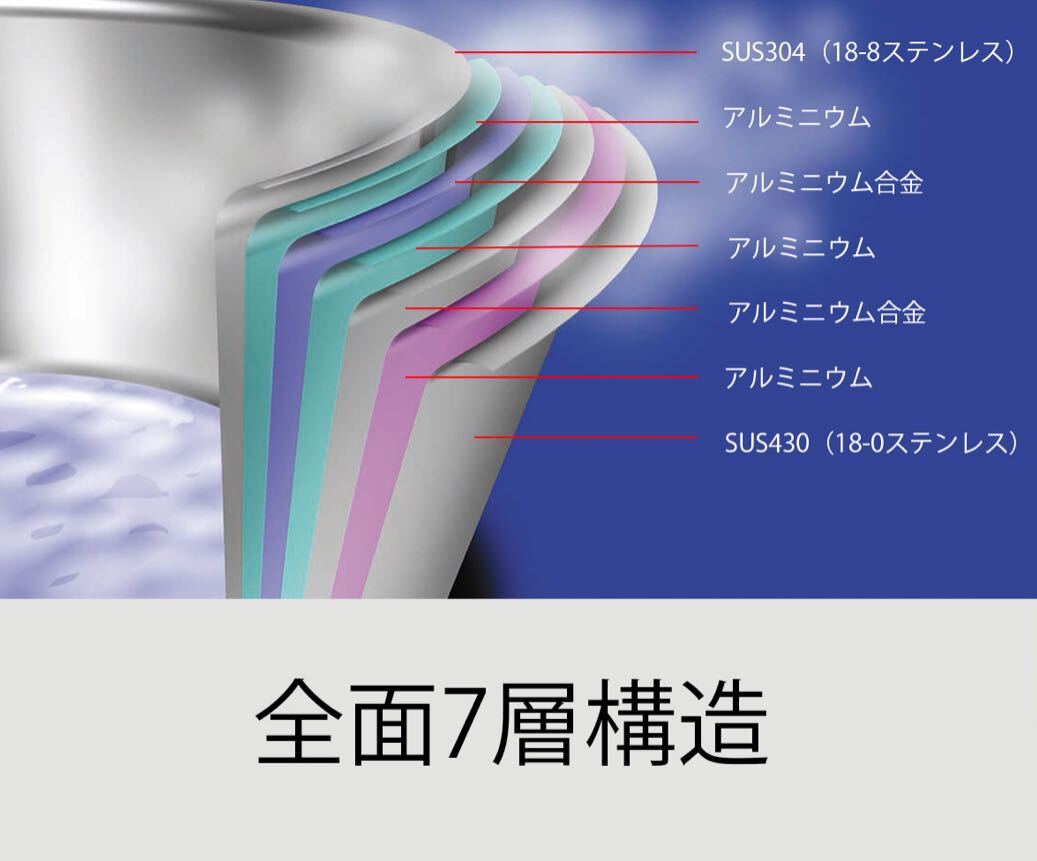  geo * Pro канал Miyazaki завод все 7 слой нержавеющая сталь сковорода 25cm нет вода кулинария 