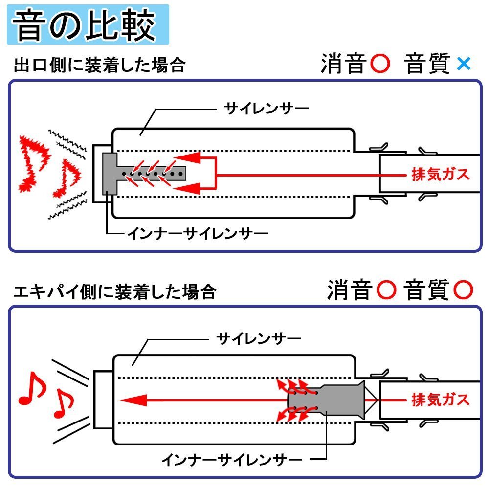 インナーサイレンサー 60mm 消音 触媒型 ステンレス バッフル 差込用 汎用 Aタイプ バイク オートバイ マフラー カスタム パーツ 交換 補修_画像4