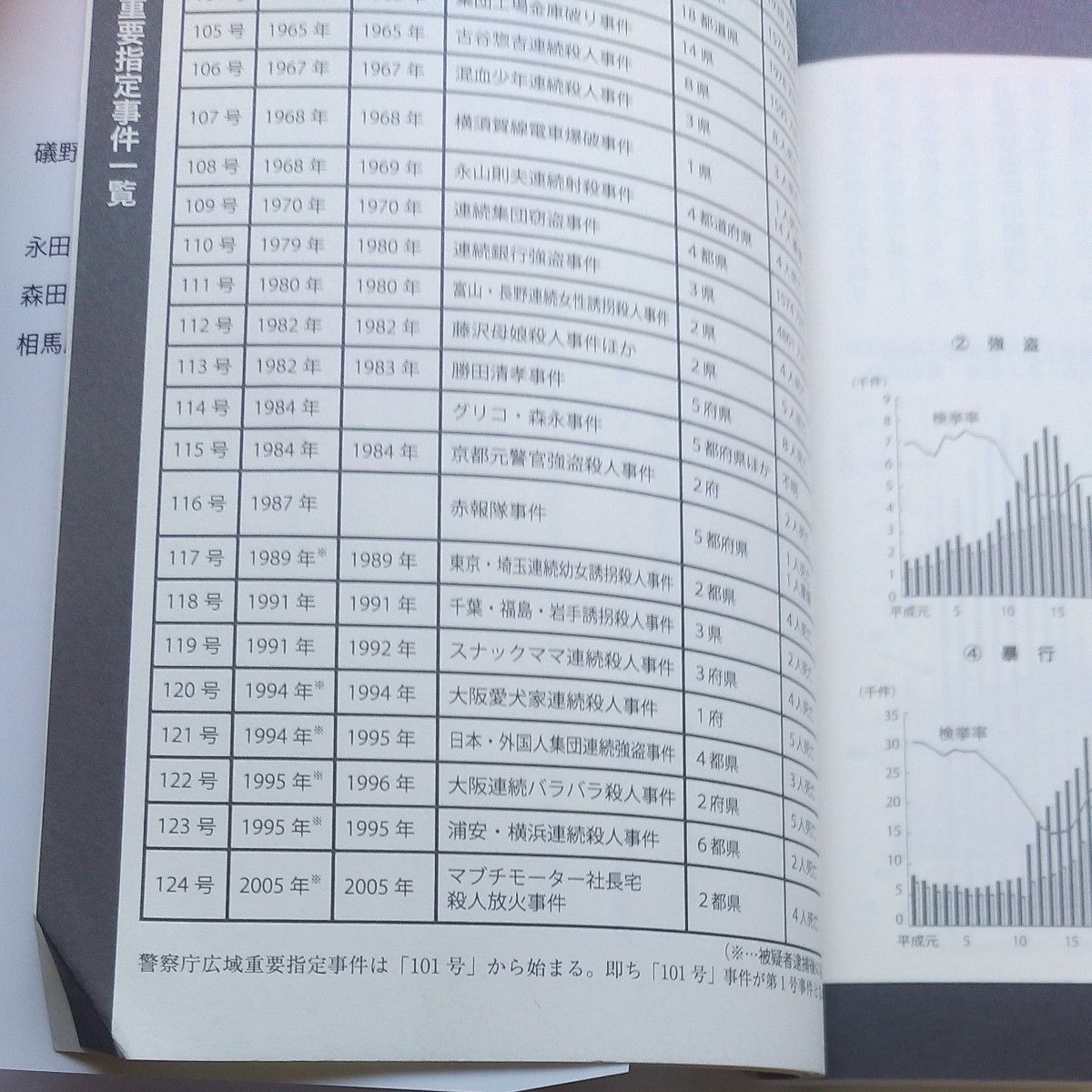 日本凶悪犯罪大全 （文庫ぎんが堂） 犯罪事件研究倶楽部／編著  イースト･プレス2011年6月第1刷発行