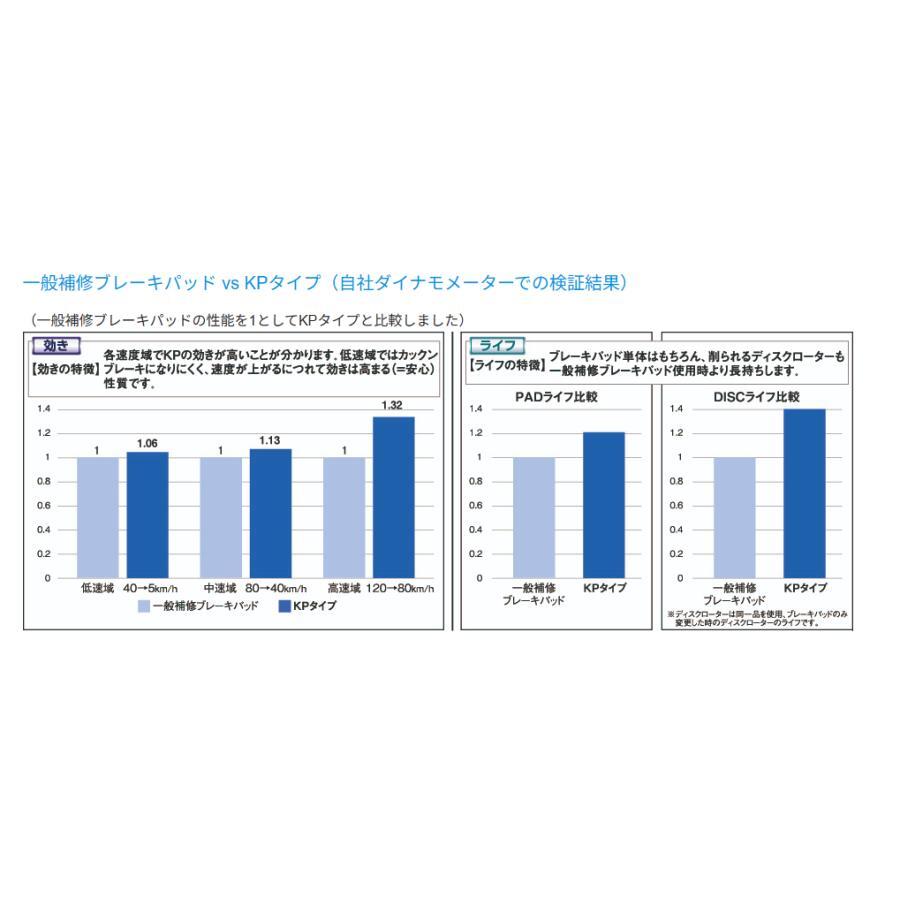 スペーシア MK32S,MK42S DIXCEL フロントブレーキ ディスクローター ブレーキパッド 左右セット KS71082-4027_画像10