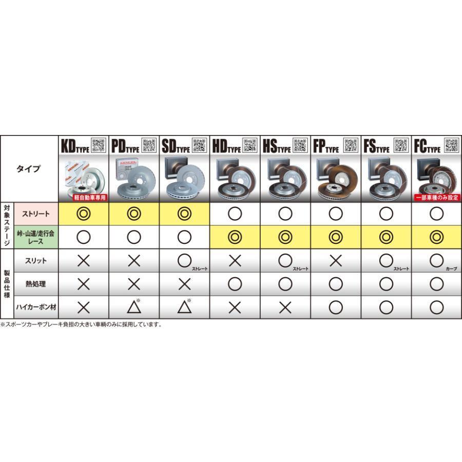 AZワゴン MJ23S DIXCEL フロントブレーキ ディスクローター ブレーキパッド 左右セット KS71082-4027_画像8